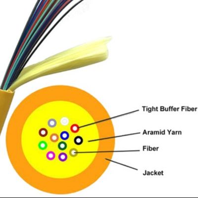 0.9 Indoor Tight Buffer Fiber Optic Cable Kevlar Yarn LSZH Jacket GJFJV G657A2 8 Inti