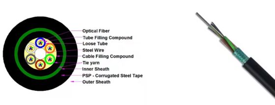 Kabel Fiber Optik Lapis Baja Luar Ruangan GYTS GYTA 12 16 24 36 48 96 144 288 Inti Udara Saluran Bawah Tanah