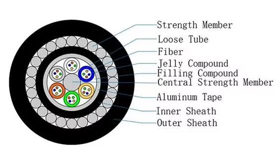 Kabel optik kapal selam GYTA33 12/24/48 Inti Double Sheathed Diperkuat Armored Fiber Optic Perlengkapan Pasokan