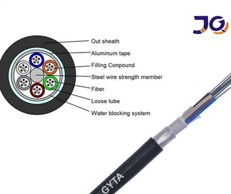 GYTA-36B1 Armored Single Mode G652D 36 Core Fiber Optic Cable