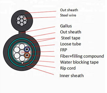 Lapis Baja 24 Inti GYFTC8Y53 Gambar 8 Kabel Serat Optik