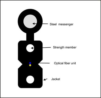 LSZH Sheath G657A GJYXCH 2 Core Drop Cable
