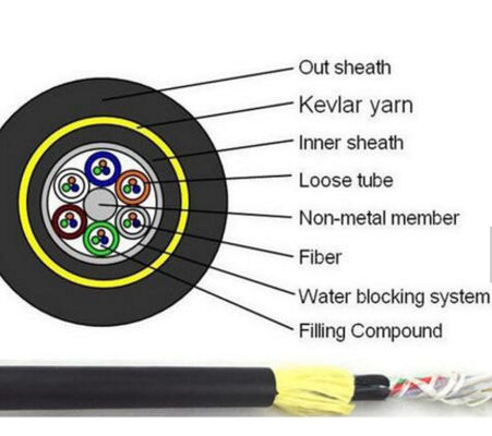 2km Span 100M PE Jacket Self Supporting Aerial Cable