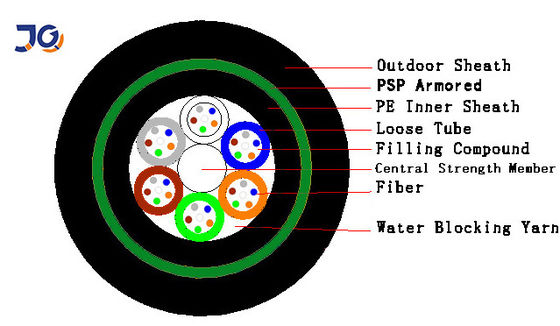 Stranded Loose Tube 12 24 inti Kabel serat optik bawah tanah
