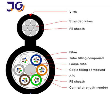 G652D FRP CSM 48core GYFTC8S / A Gambar 8 Kabel Serat Optik