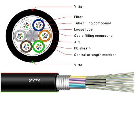 GYTS G652D 72 Inti Kabel Serat Optik Dengan Vitta