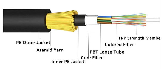 Semua Dielektrik ADSS Single Mode 12 96 Core Fiber Optic Cable