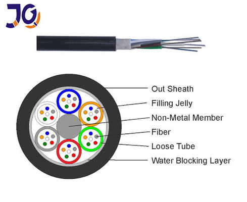 Non Metal Unarmored 72 Core Aerial Fiber Optic Cable