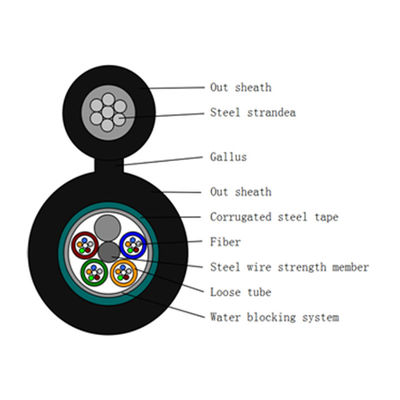 6 Inti GYXTC8S Aerial Gambar 8 Kabel Serat Optik