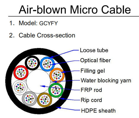 Duct Micro Air Blown 96 Kabel Serat Optik Inti GCYFY GCYFTY