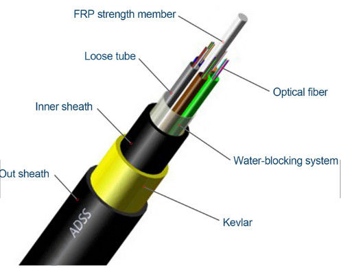 Luar ruangan 12 Core 24 Core 100m ADSS Fiber Optic Cable