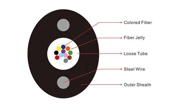 Anggota Kekuatan Kawat Baja Kabel Serat Optik FTTH GYXTPY