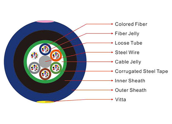 Kabel Serat Optik Multi Loose Tube Miner Duct MGTSV-24B1.3