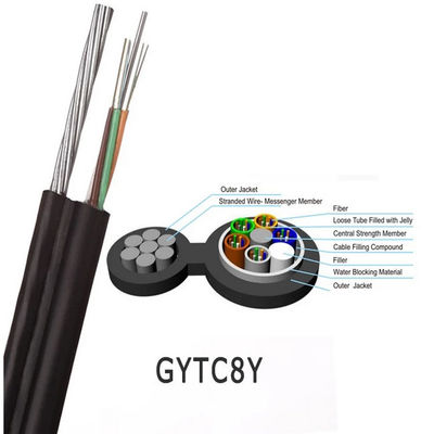 48 Core GYTC8S GYTC8A GYXTCS GYFTC8Y53 GYTC8S53 Gambar 8 Kabel serat optik untuk komunikasi