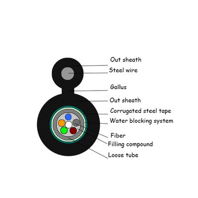 2km Panjang Overhead 24 Core Gambar 8 Kabel Fiber Optic