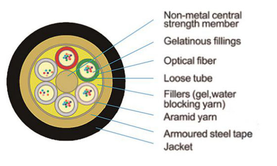 Kabel Serat Saluran Lapis Baja GYTS 24 48 96 144 288 Cores Kabel Serat Optik
