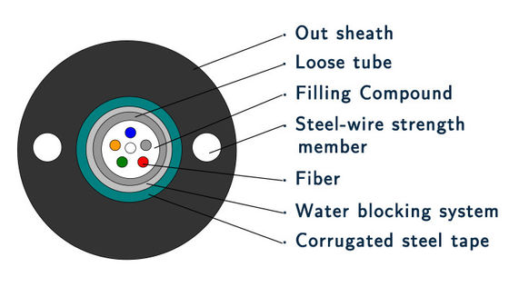 Central Loose Tube GYXTW Outdoor Armored Fiber Optic Cable Single Mode Air Duct Installation