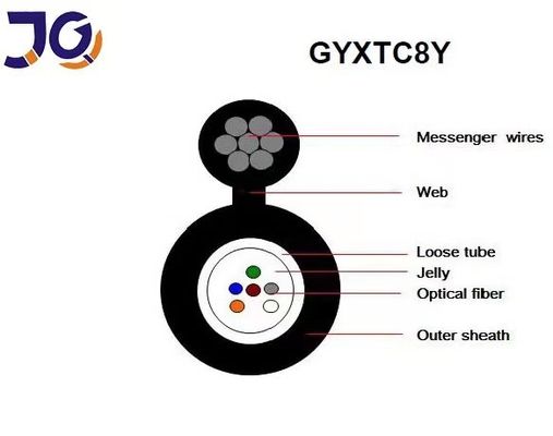12 Inti Gambar 8 Kabel Serat Optik GYXTC8S GYXTC8Y