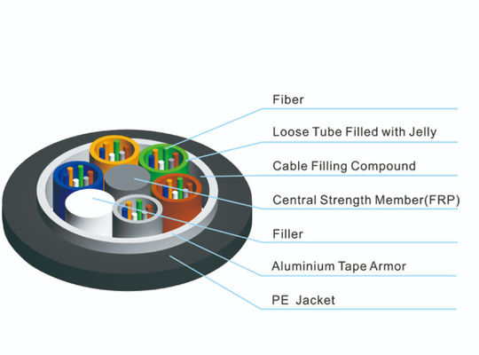 36 Core Outdoor Fiber Optic Cable Stranded Loose Tube Steel Tape Lapis Baja GYTA