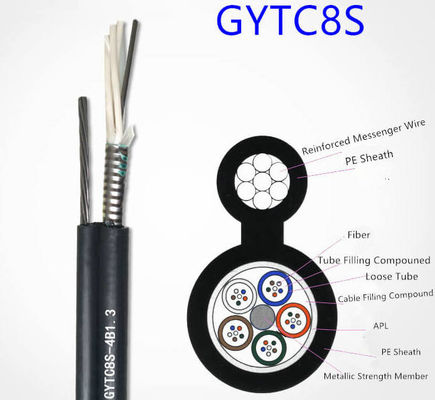 36 Core Multimode Luar Gambar 8 Kabel Serat Optik