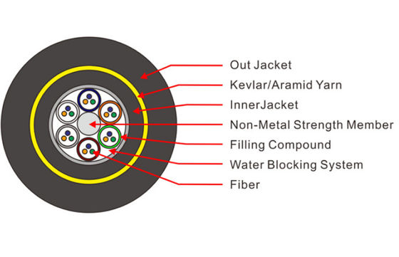 Kabel Serat ADSS Tabung Longgar Rentang Transmisi Jaket Ganda 490M 950M