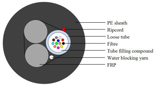 FTTH 12 Core ADSS Drop Fiber Optic Cable Stranded Loose Tube
