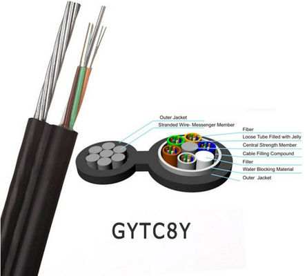 Gambar 8 Kabel Serat Optik Non-Lapis Baja Swadaya Udara GYTC8Y/GYXTC8Y