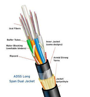 Semua Dielektrik Aireal Single Mode FRP Strength 24 Core ADSS OFC Fiber