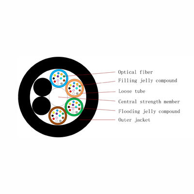 72 Core GYFTY FRP Single Jacket Dielectric Fiber Optic Cable Waterproof Non Metallic