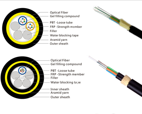 100m Span Armoring 24 Core Self Supporting Aerial Fiber Cable FRP Sheath
