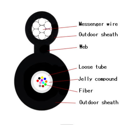 Self Support Aerial Figure 8 Kabel Kawat Baja Terdampar GYFTC8Y