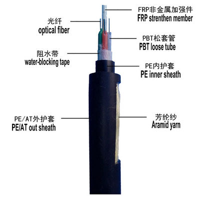 Aerial ADSS 24 Fibers 100m Span Single Mode Fiber Optic Cable Outdoor