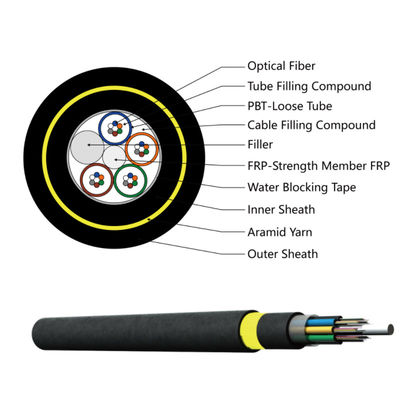 Double Jacket Self Supporting 72 Core ADSS Fiber Optic Cable
