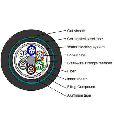 Double Sheath 24 Cores GYTA53 Kabel Serat Optik Bawah Tanah Mode Tunggal