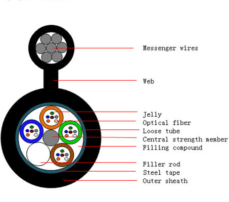 GYTC8S Gambar 8 Kabel Serat Optik Udara yang Mendukung Sendiri 24 48 Inti Komunikasi Luar Ruang