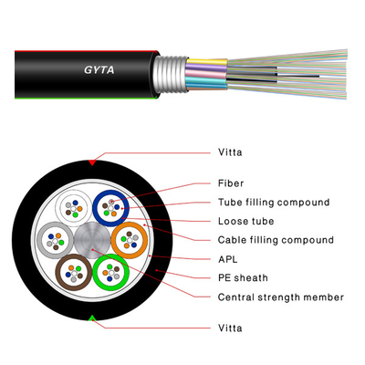 288 Cores Kabel Serat Optik Luar Ruangan G652D Mode Tunggal Lapis Baja GYTS