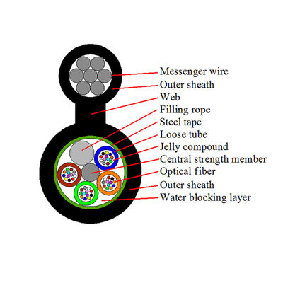 Overhead Outdoor Single Mode Kabel Serat Optik Kawat Baja Strand 24 48 288 Inti Gambar 8